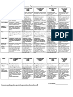 Microteaching Rubric