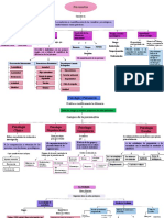 Escalas de Medicion Psicometria