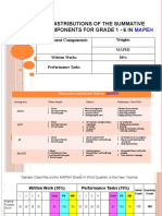 Weight and Distributions of The Summative Assessment Components For Grade 1 - 6 in