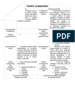 Cuadro Comparativo