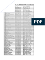 Data Relawan Covid-19 Gampong Cot Paya Kec. Baitussalam Kab. A.Besar