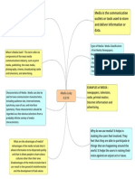 English Media (Mindmap) Unf