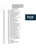 SAP Field Status Definition Groups