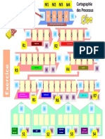 Carographie de Processus