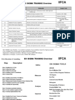 SIX SIGMA TRAINING Overview