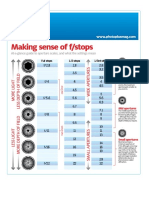 Making Sense of F/stops: At-A-Glance Guide To Aperture Scales, and What The Settings Mean