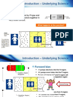 Introduction - Underlying Science: PN Junction