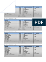 Specification Steam Coal Indonesia