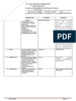 Answer Sheet TCW Midterm 2020 2021 New