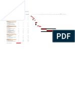 Revision No.: 0 Revision Date: 12 Dec 2020 Project: Wilmont's Pharmacy Drone Project - Project Gantt Chart