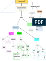 Tarea 1 Organizador Grafico