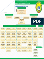 Organizational Chart 2021 2022 KNHS