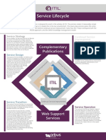 ITIL Itil Service Lifecycle