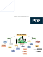 Evaluación y Control de Los Representantes de Ventas