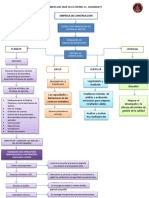 Mapa Conceptual SGC