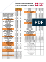 List of Recommandation Temperature Maximum For Infrared Inspection