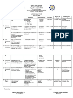 Program Objectives Strategies Person Involved Time Frame Source of Fund Performance Indicator/Output