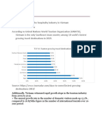 Overview - Hospitality Industry in Vietnam: Take Notes