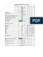 Cost of Klinker Against C3S