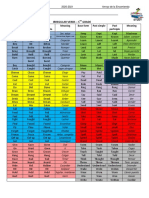 Irregular Verbs List 2020-2021 Colour