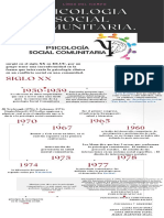 Linea de Tiempo Psicologia Social Comunitaria