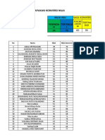 Konversi Nilai Xi Mipa