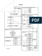 Flowchart Borges Olive Oil