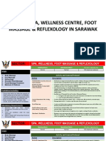 Sop For Spa, Wellness Centre, Foot Massage & Reflexology in Sarawak