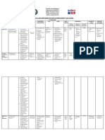 CURRICULUM IMPLEMENTATION SUPERVISORY PLAN SR Borla