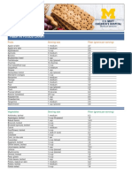 Fiber in Foods Chart: Fruits Serving Size Fiber (Grams Per Serving)