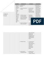 Assessment Diagnosis Planning Intervention Rationale Evaluation