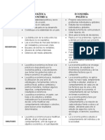 Cuadro Comparativo Entre Politica Economica y Economia Politica