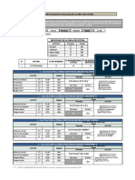 Calculo de Dotacion, Capacidad de Reservorio y Poblacion Futura