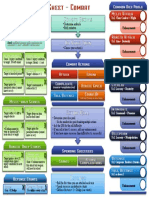 Aeon Cheat Sheets