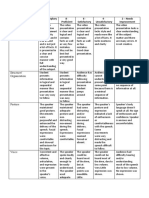 Content: Features 10 - Exemplary 8 - Proficient 6 - Satisfactory 4 - Unsatisfactory 2 - Needs Improvement