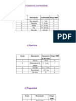 B) Persistencia (Continuidad) : Grado Descripción Continuidad Rango RMR