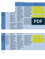 Casey Prater - ATS 1423 Essay Plan Rubric