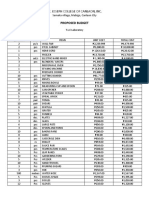 St. Joseph College of Canlaon, Inc.: Proposed Budget