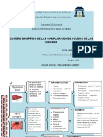 Cuadro Sinoptico de Las Complicaciones Agudas de Las Cirrosis