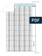 Tabela de Dimensionamento Tipo K