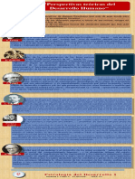 Infografía Perspectivas Teóricas Del Desarrollo Humano