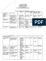 Intervention/ Technical Assistance Plan (4 Quarter) : Department of Education