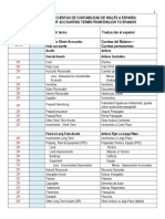 Balance Sheet Accounts