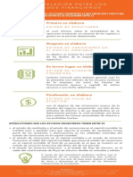 U1 - Interrelacion Entre Edos Financieros