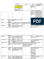 Table of Kinds of Obligation