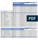 Deliverable List Idc Engineering Deliverables List Jasa Pelaksanaan Feed Proyek Pengembangan SP Benuang PT Pertamina Ep Asset 2