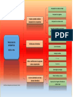 Cuadro Sipnótico Delitos Informáticos-Onu