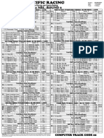 NRL R2-Pacific Racing