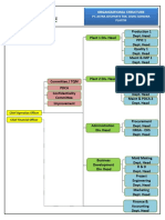 Organizational Structure: Pt. Astra Otoparts Tbk. Divisi Adiwira Plastik