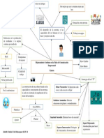 Mapa Mental Kaizen